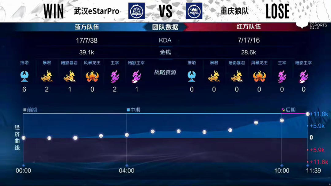 非万金油位