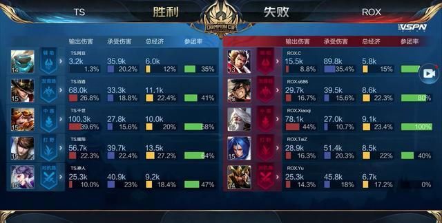 业者这场比